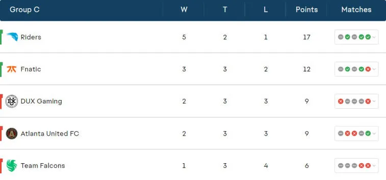 All participants in the EA Sports Cup playoffs have been determined. Photo 3