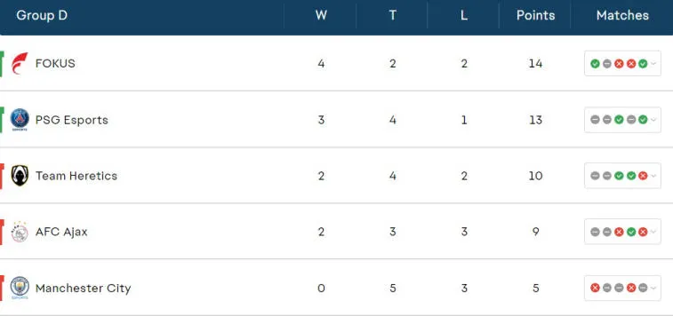 All participants in the EA Sports Cup playoffs have been determined. Photo 4