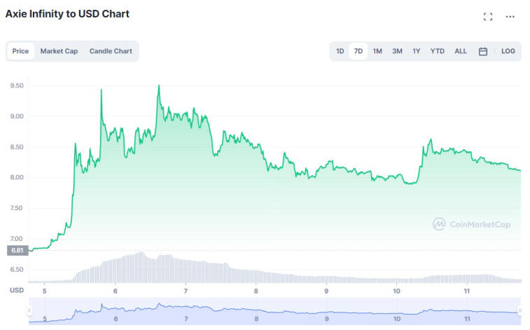 AXS is up 19% in the last week. Photo 1