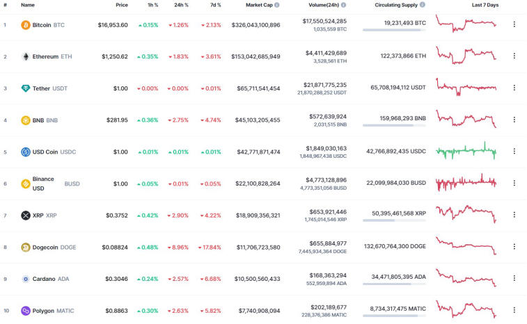 Bitcoin started the new week with a decline. Photo 2