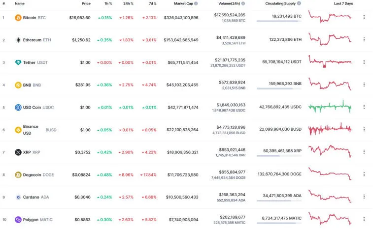 Bitcoin started the new week with a decline. Photo 2