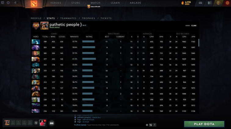 23savage became the first Dota 2 player to reach 13,000 MMR. Photo 1