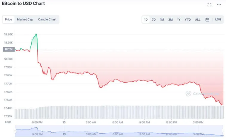 Derivatives statistics on Binance point to a possible decline in bitcoin. Photo 1