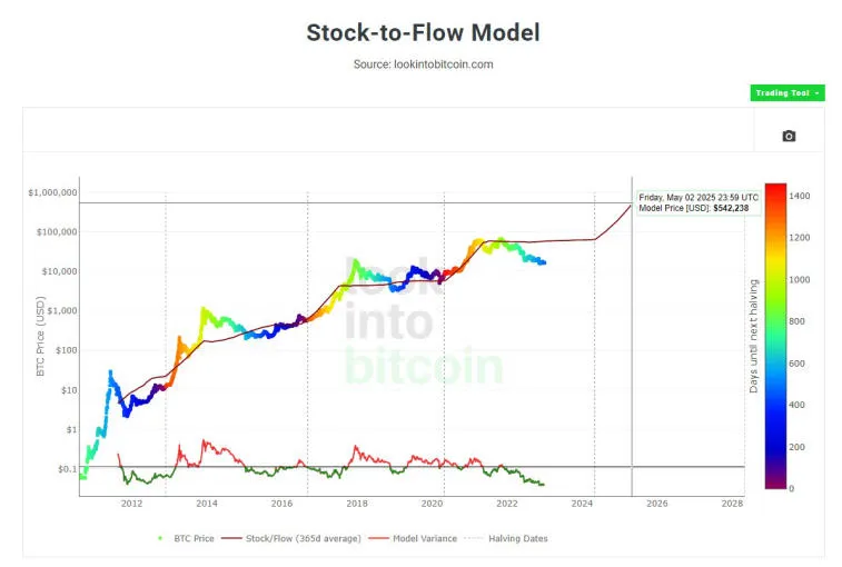 Bitcoin turns 14 today! Photo 2