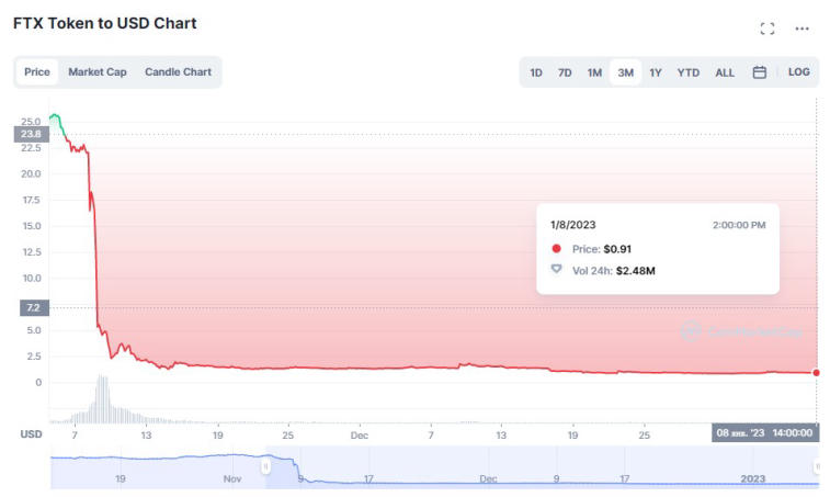 The creator of the BitMEX crypto exchange accused the SBF of damaging the US economy. Photo 1