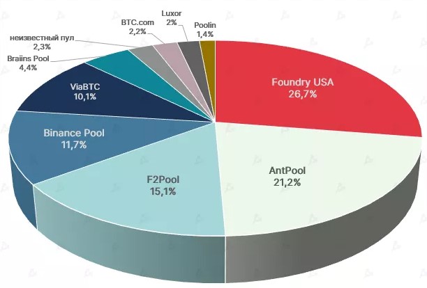 In 2022, the profit of bitcoin miners fell by 43%. Photo 2