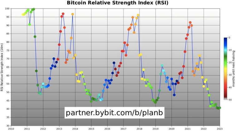 PlanB shared his vision for the BTC movement in 2023-2025. Photo 2