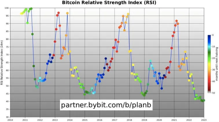 PlanB shared his vision for the BTC movement in 2023-2025. Photo 2