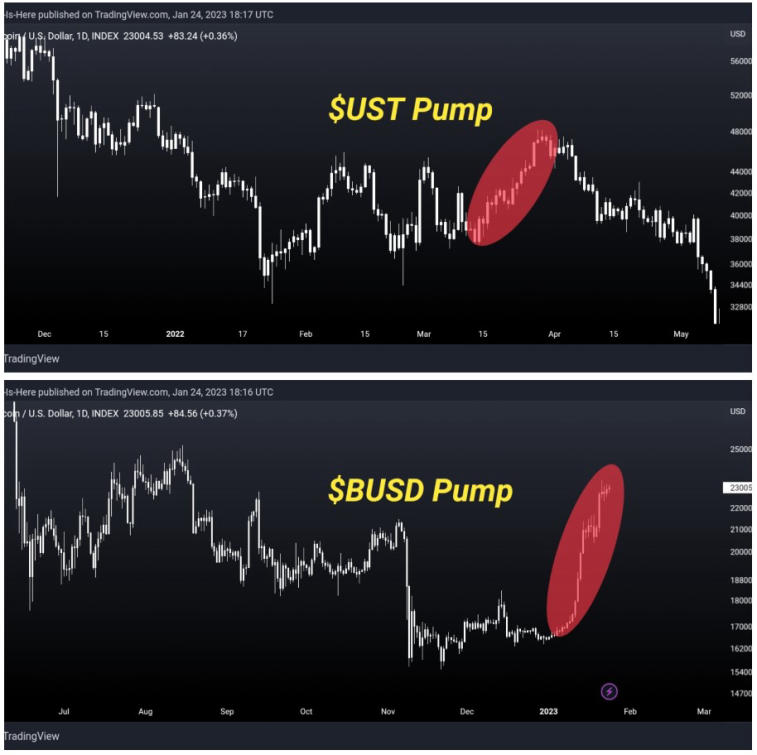 An analyst of the cryptocurrency market called the rise of bitcoin a manipulation. Photo 1