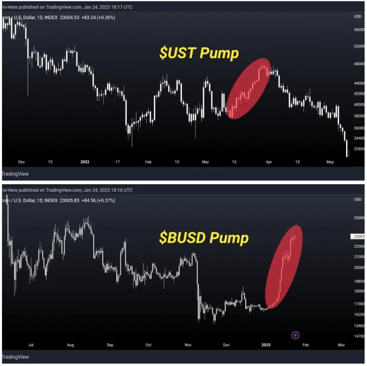 An analyst of the cryptocurrency market called the rise of bitcoin a manipulation. Photo 1