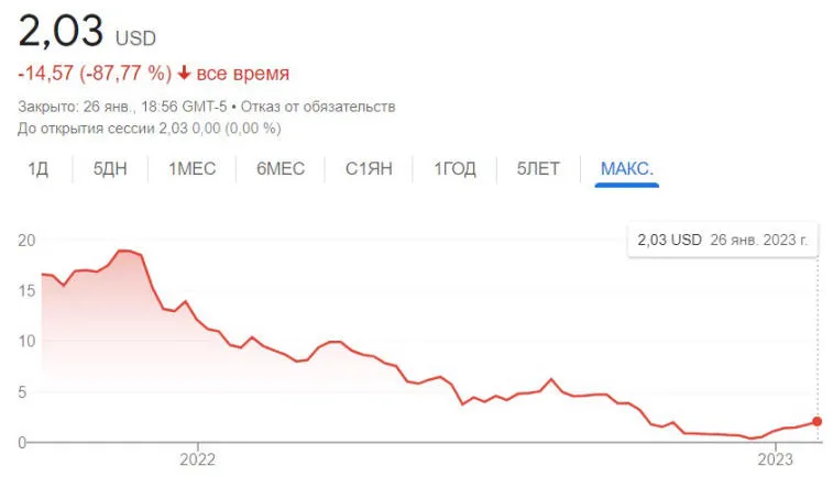 Argo Blockchain investors sued the mining company. Photo 3