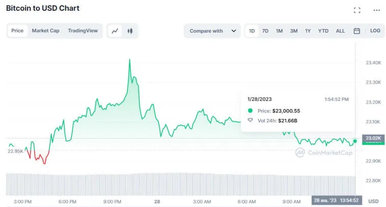 Glassnode suggest that bitcoin may soon become volatile. Photo 2