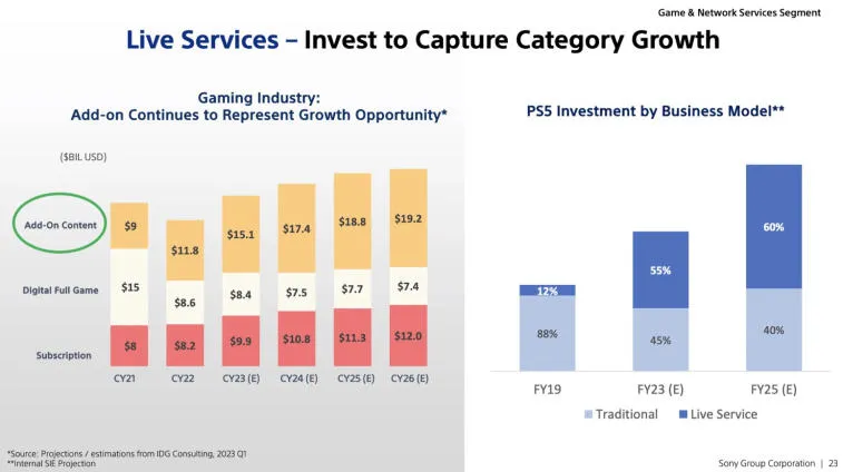 Sony has unveiled the sales data for its PC game titles, with Spider-Man boasting impressive sales of 1.5 million copies and The Last of Us recording 368,000 copies sold. Photo 2